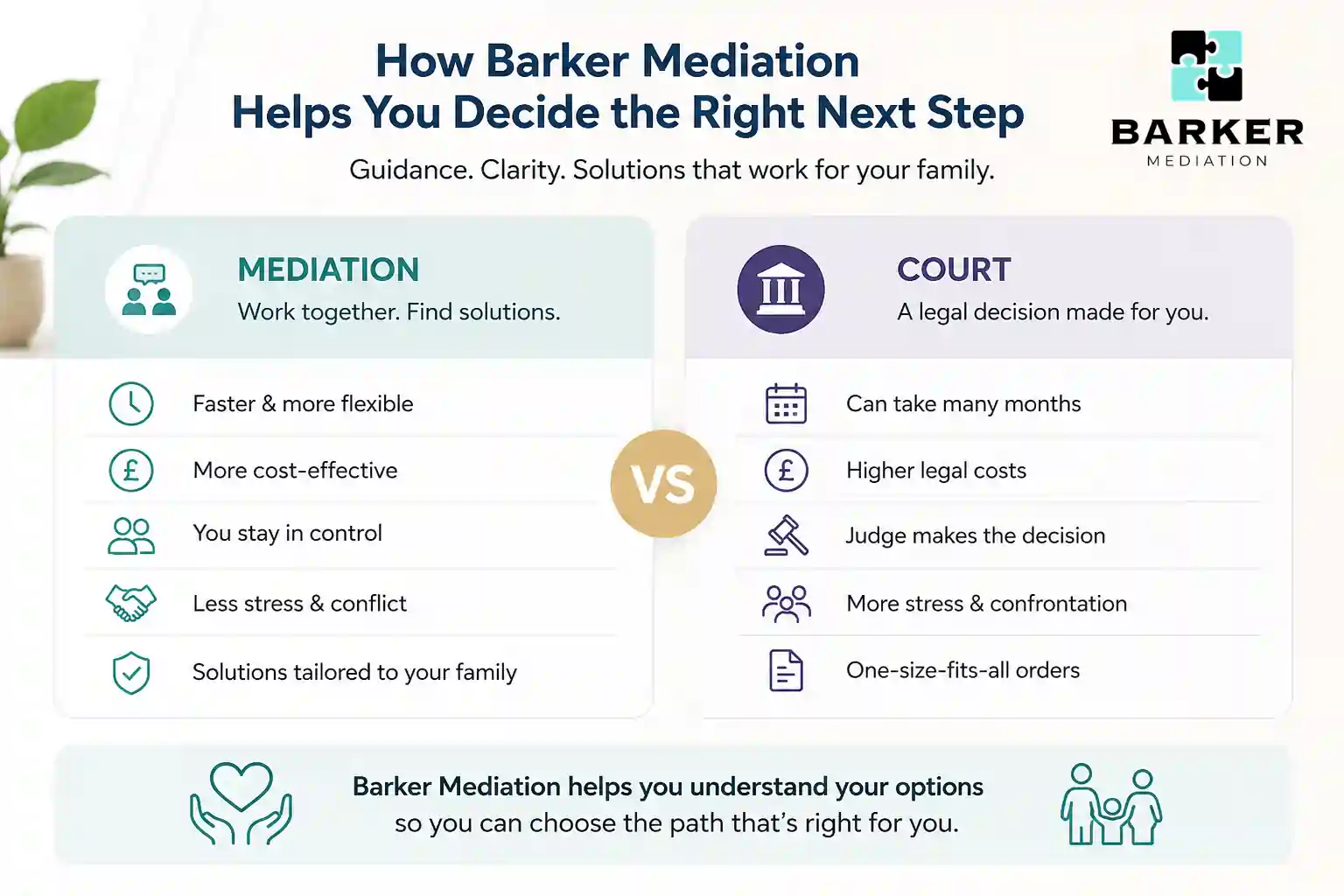 How Can Barker Mediation Help Me Decide the Right Next Step West Midlands?